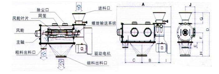 臥式氣流篩分機(jī)外形結(jié)構(gòu)