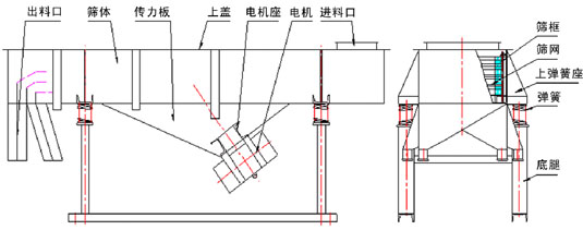 DZSF-1025-4P直線振動(dòng)篩外形尺寸