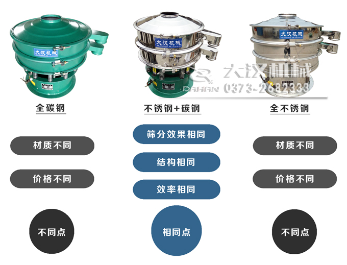 振動篩分機(jī)